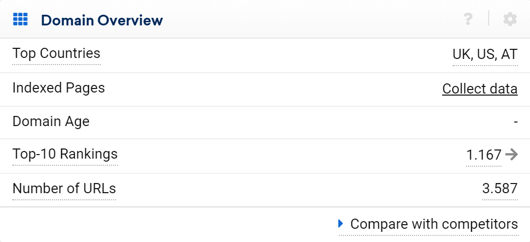 Collect indexed pages for a domain