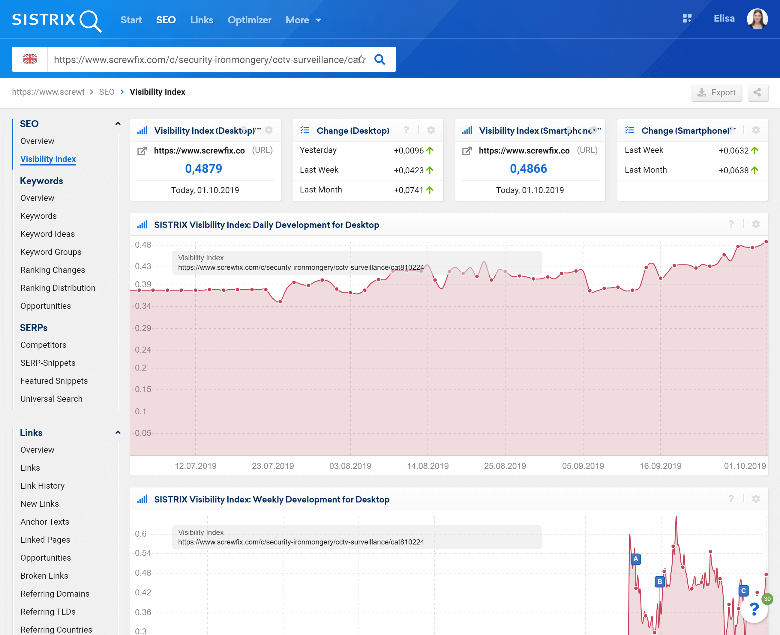 Visibility Index section for a URL in the SISTRIX Toolbox